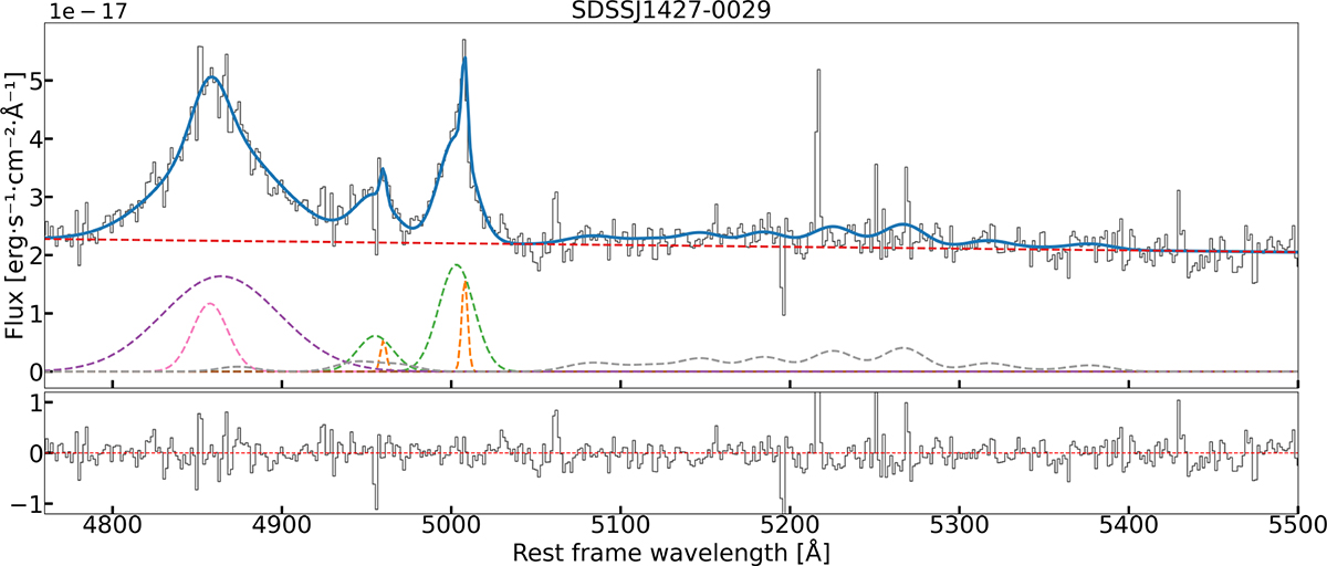 Fig. A.2. Refer to the following caption and surrounding text.