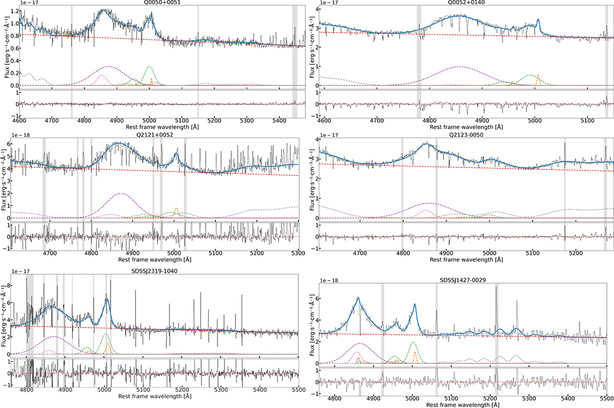 Fig. 2. Refer to the following caption and surrounding text.