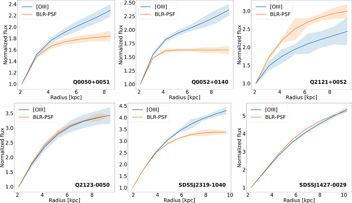 Fig. 5. Refer to the following caption and surrounding text.