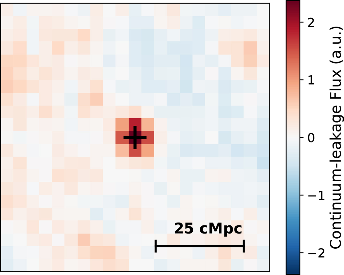 Fig. B.2. Refer to the following caption and surrounding text.