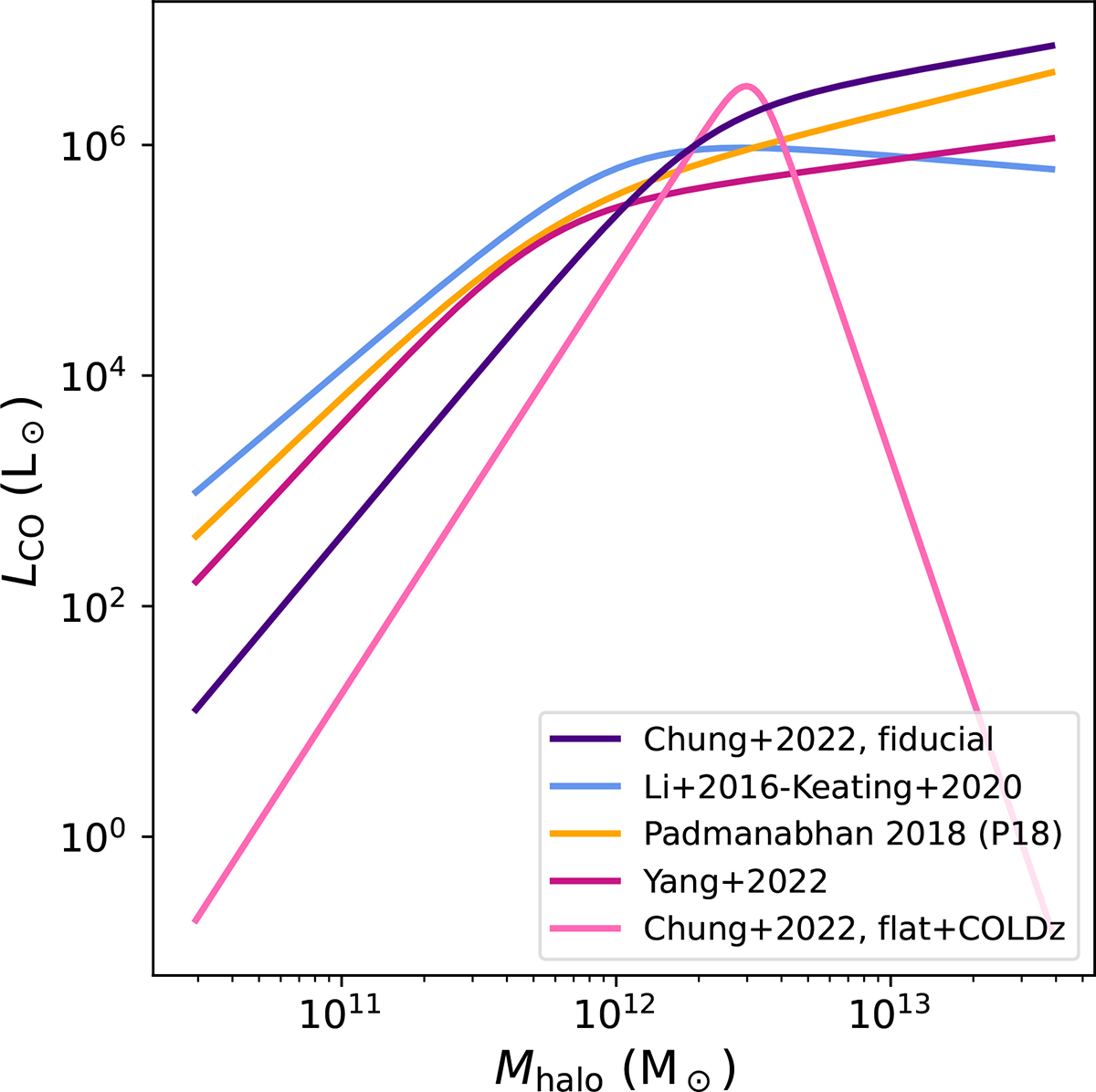 Fig. 3. Refer to the following caption and surrounding text.