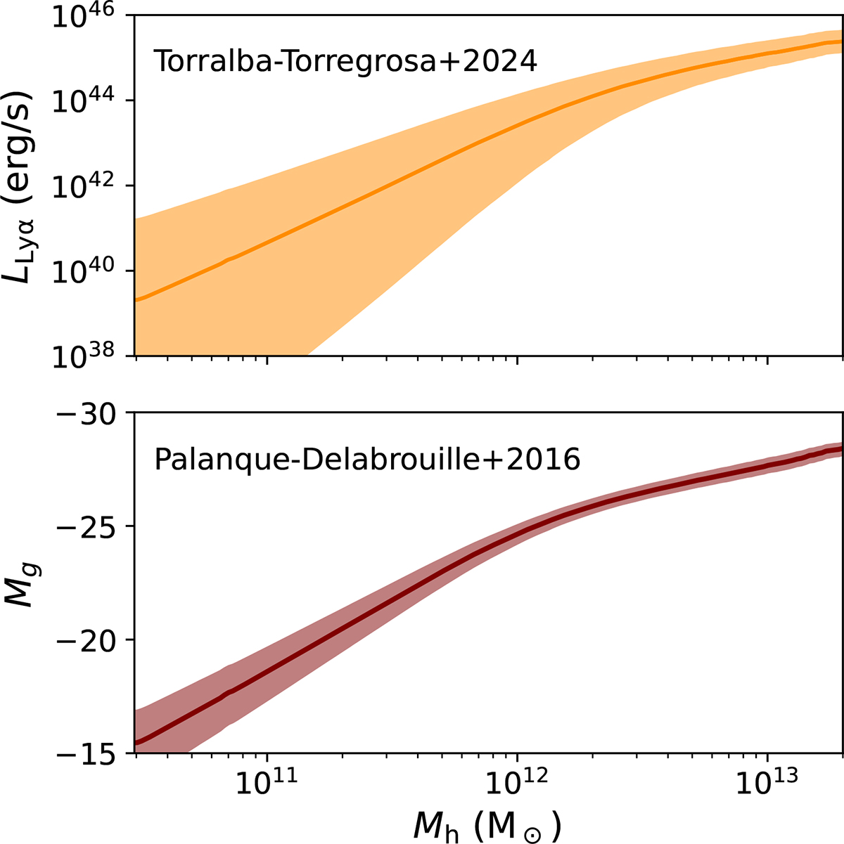 Fig. 4. Refer to the following caption and surrounding text.