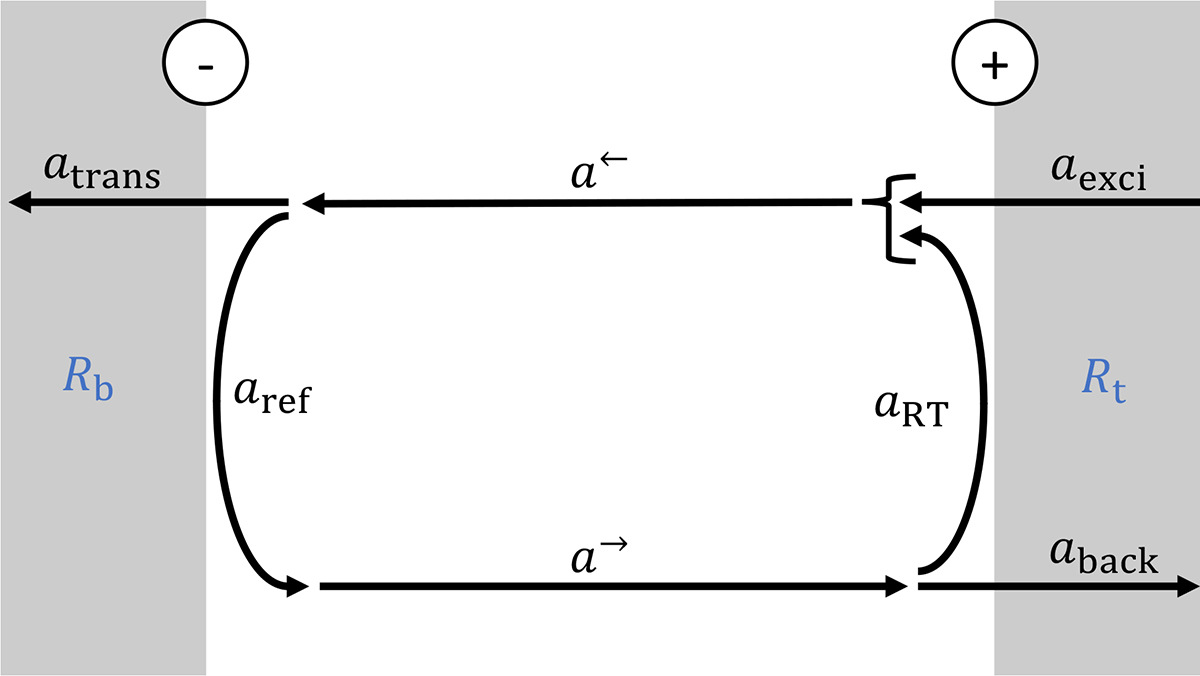 Fig. 1. Refer to the following caption and surrounding text.
