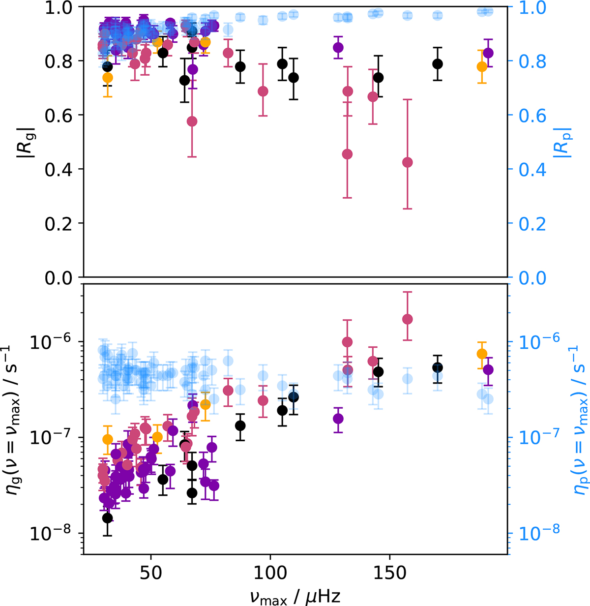 Fig. 10. Refer to the following caption and surrounding text.