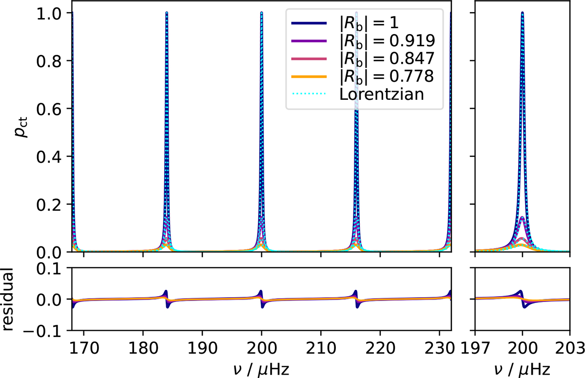 Fig. B.1. Refer to the following caption and surrounding text.