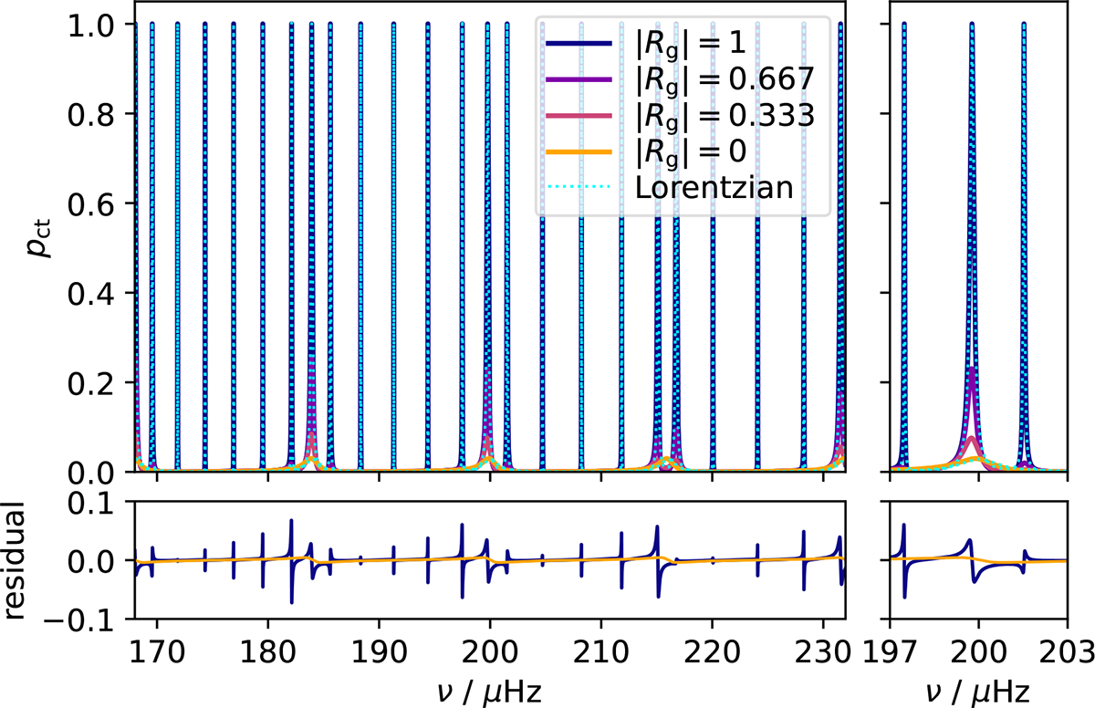 Fig. B.2. Refer to the following caption and surrounding text.
