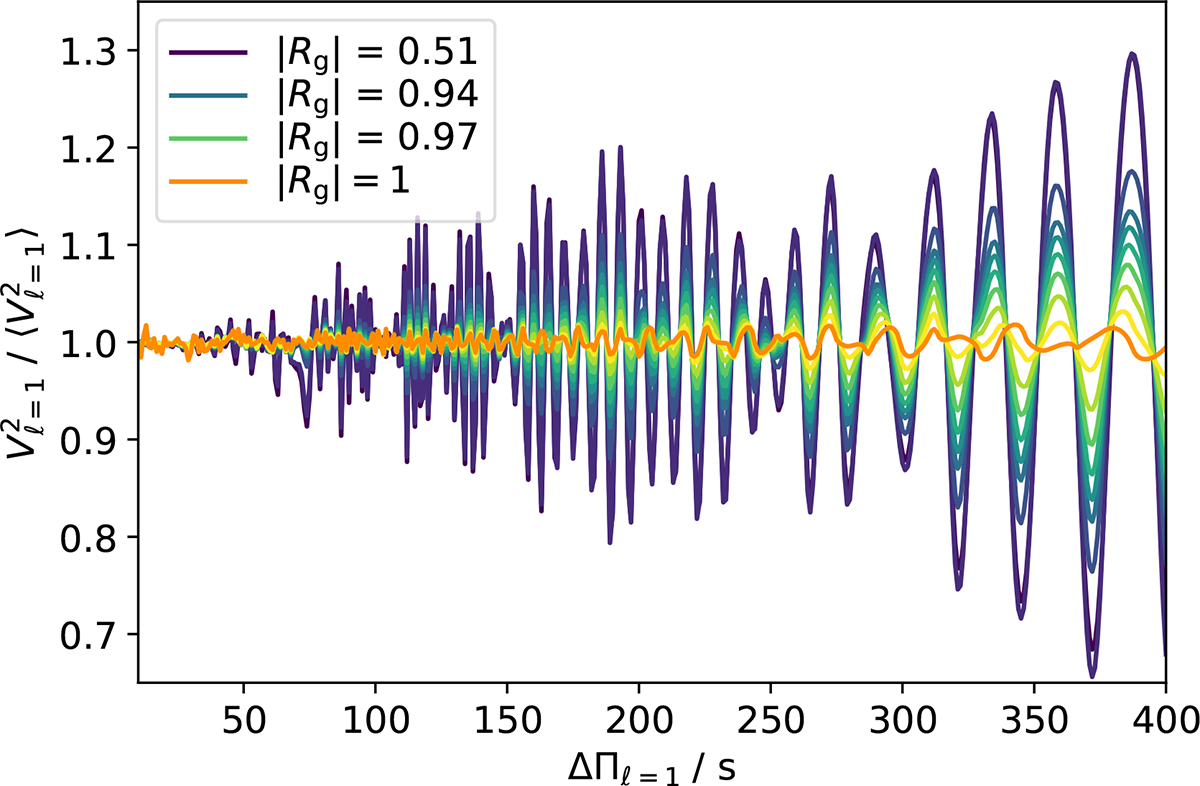 Fig. D.1. Refer to the following caption and surrounding text.