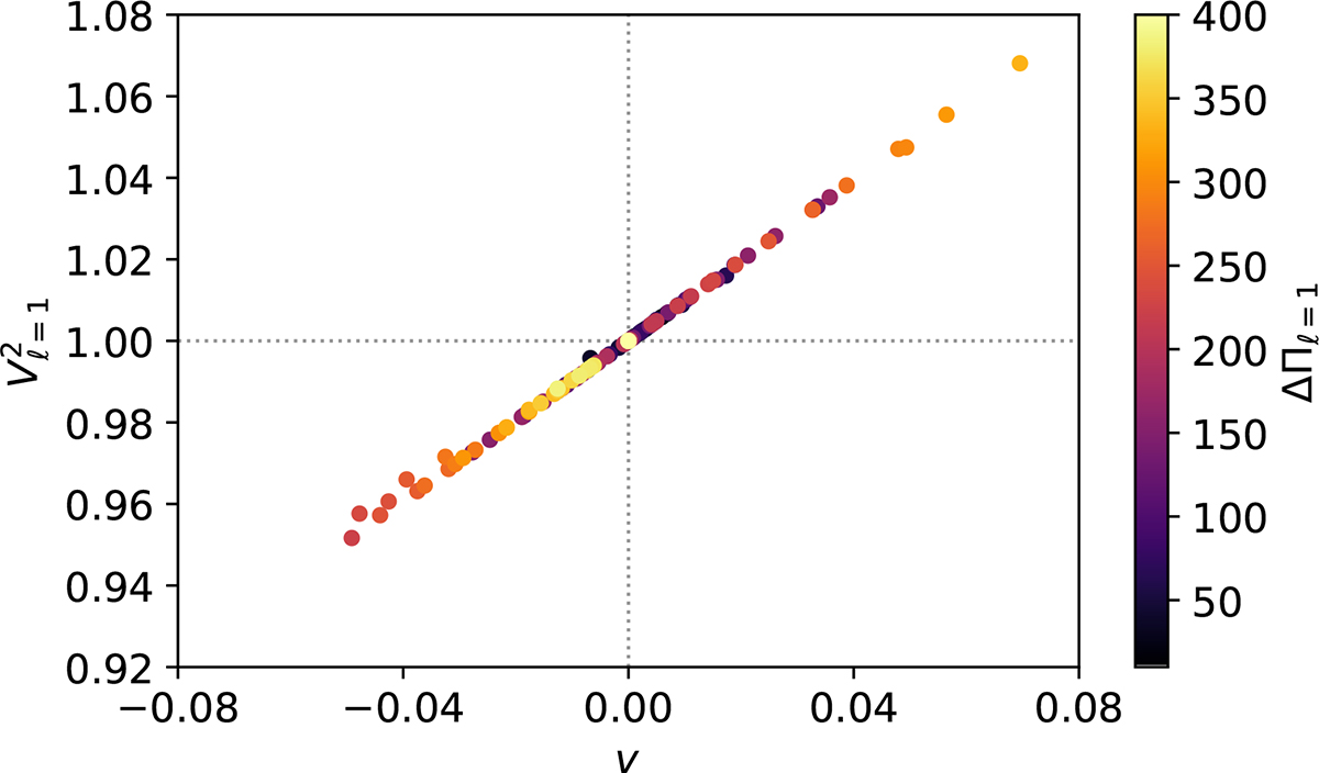 Fig. D.2. Refer to the following caption and surrounding text.