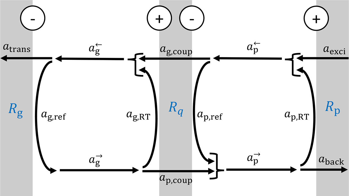 Fig. 2. Refer to the following caption and surrounding text.