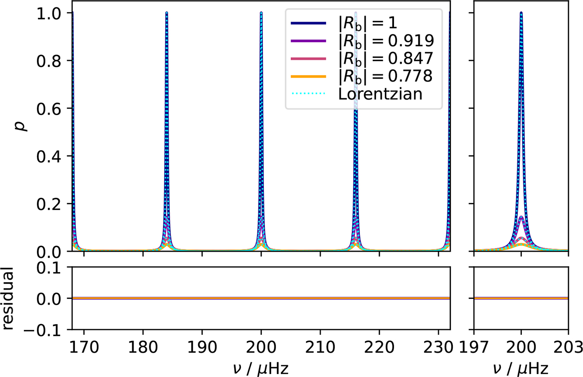 Fig. 3. Refer to the following caption and surrounding text.