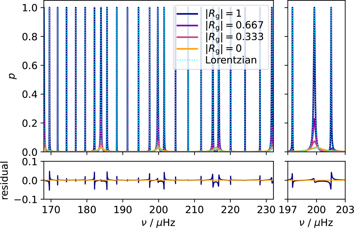 Fig. 4. Refer to the following caption and surrounding text.