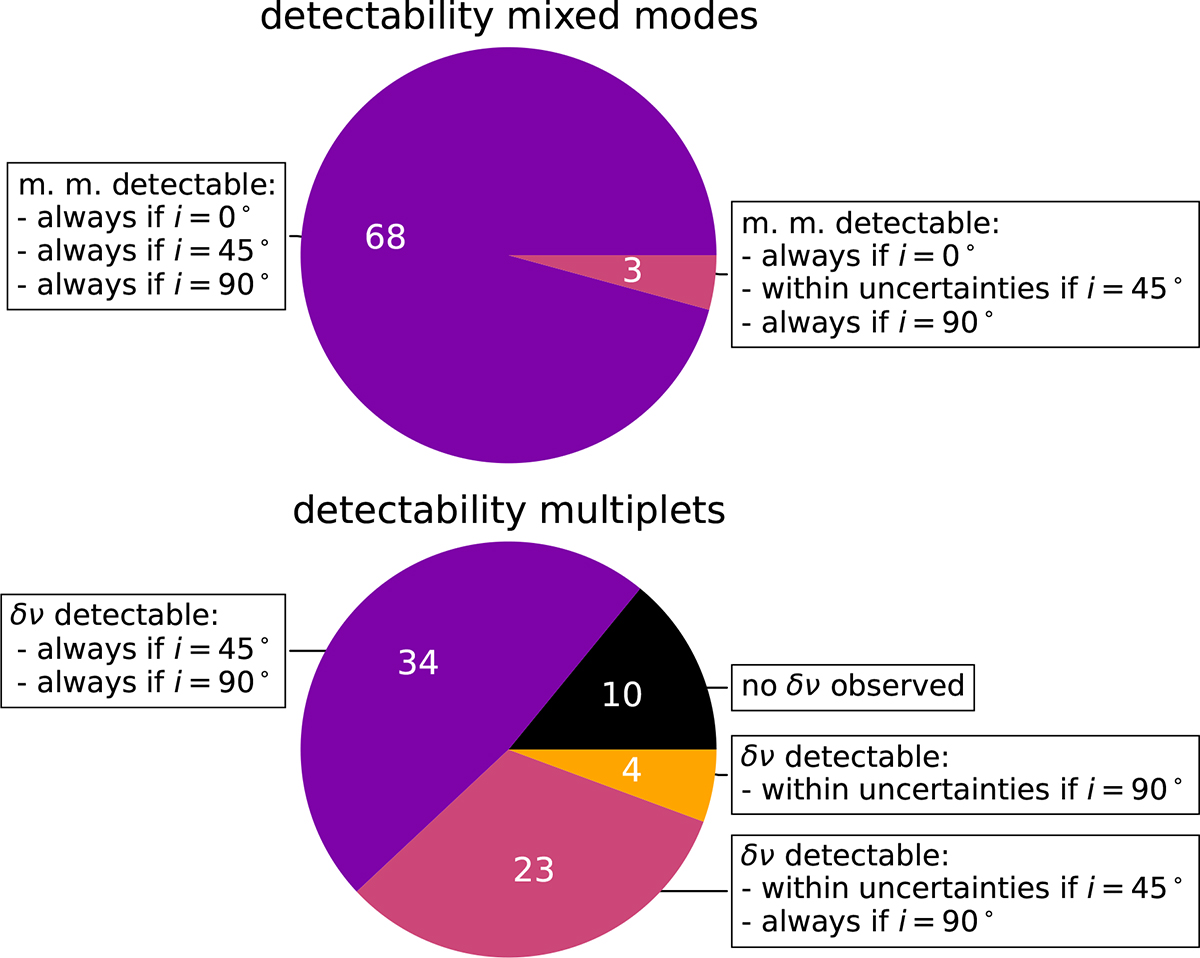 Fig. 9. Refer to the following caption and surrounding text.
