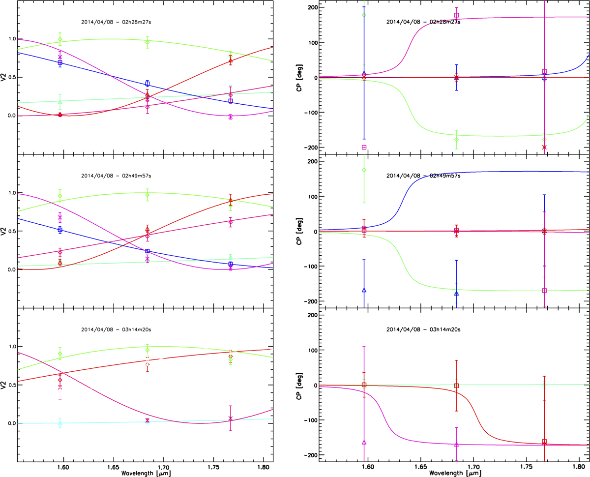 Fig. 1 Refer to the following caption and surrounding text.
