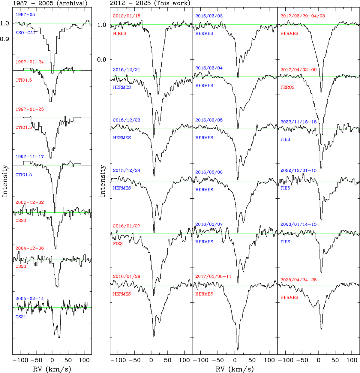 Fig. A.2 Refer to the following caption and surrounding text.