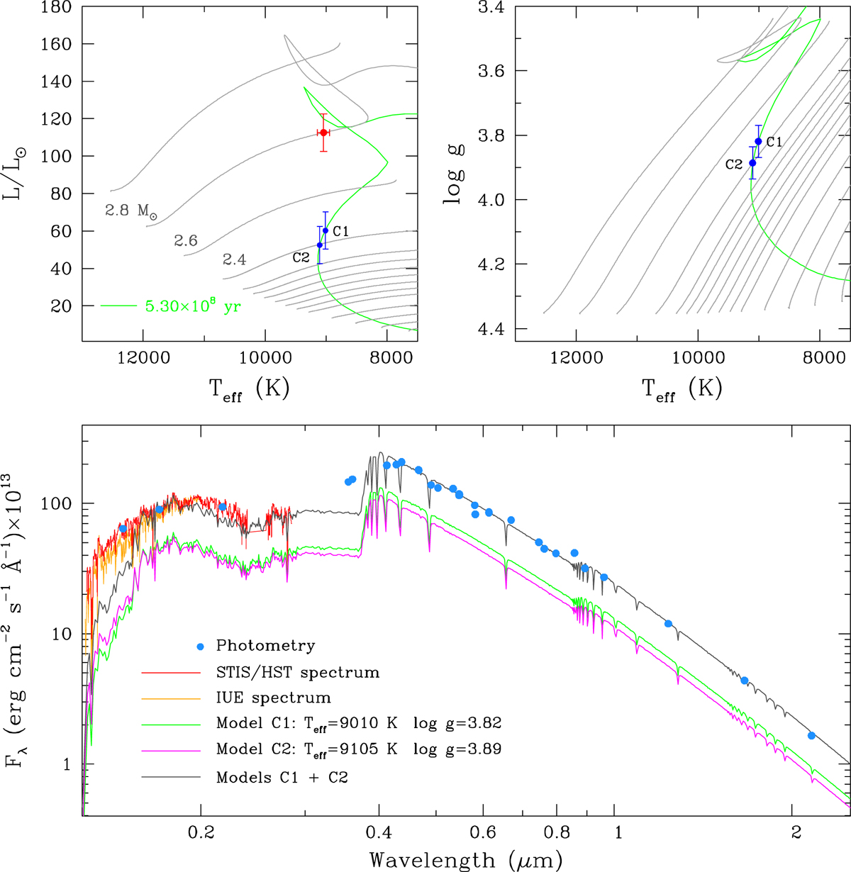 Fig. B.1 Refer to the following caption and surrounding text.
