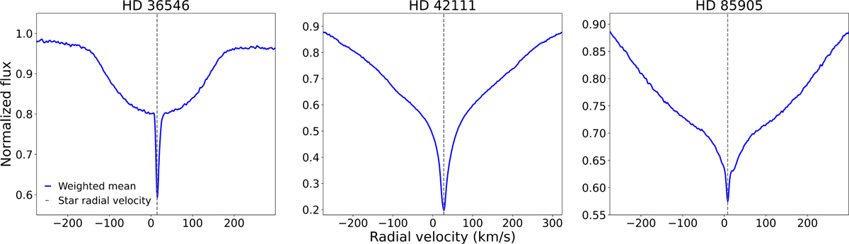 Fig. 2 Refer to the following caption and surrounding text.