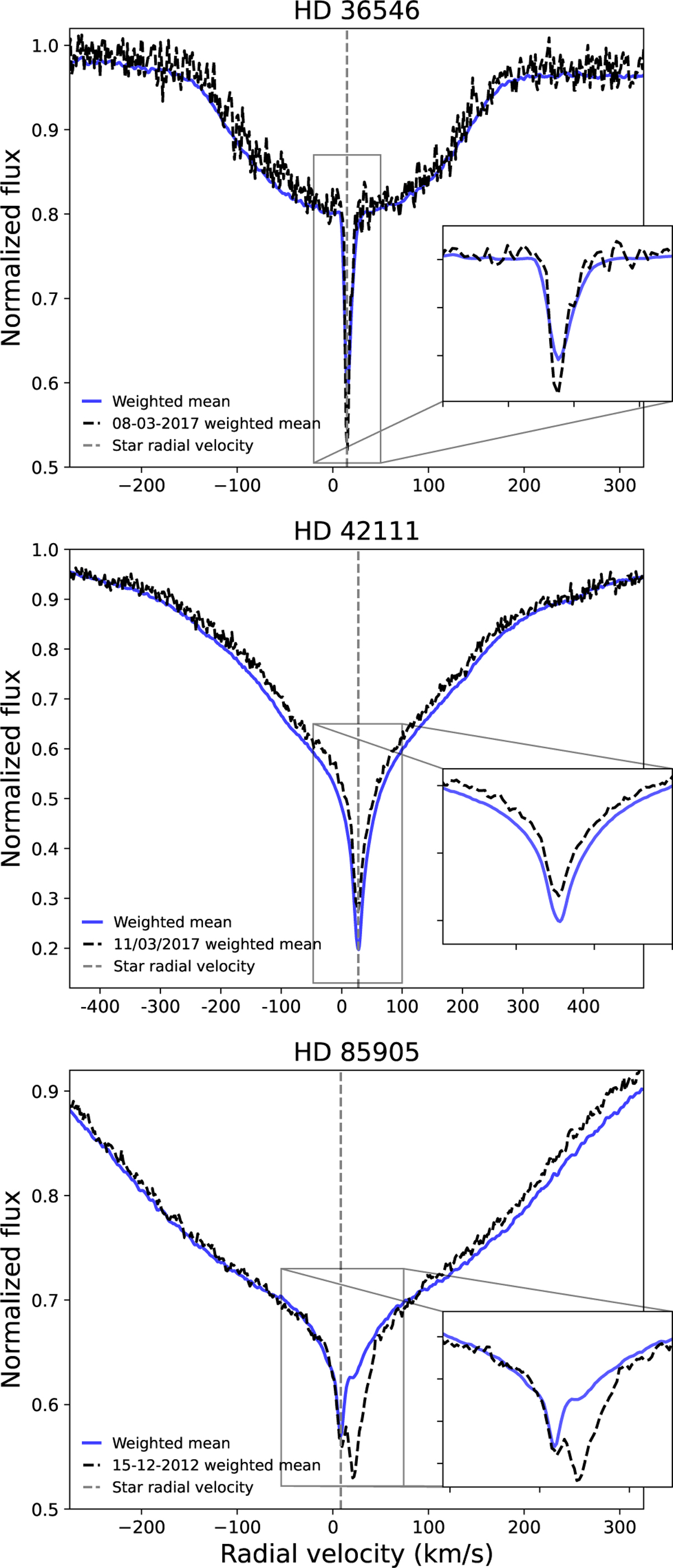 Fig. 4 Refer to the following caption and surrounding text.