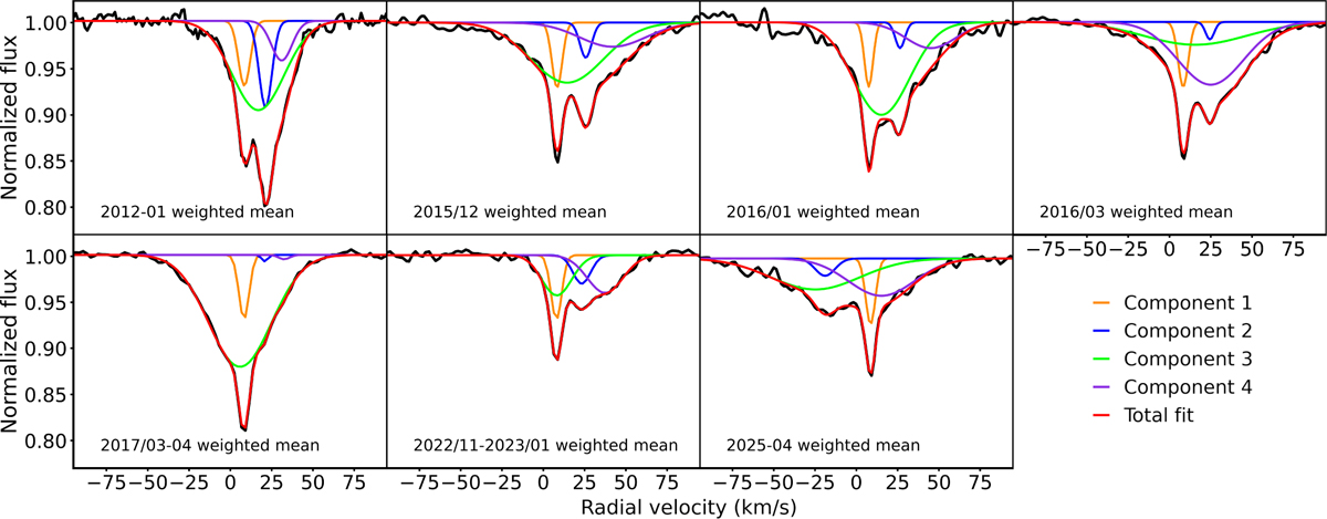 Fig. 6 Refer to the following caption and surrounding text.