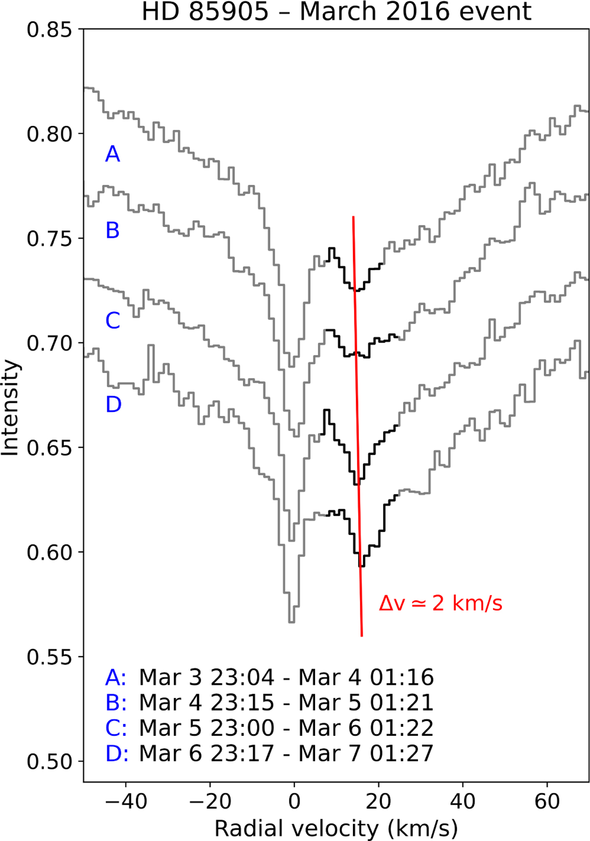 Fig. 7 Refer to the following caption and surrounding text.