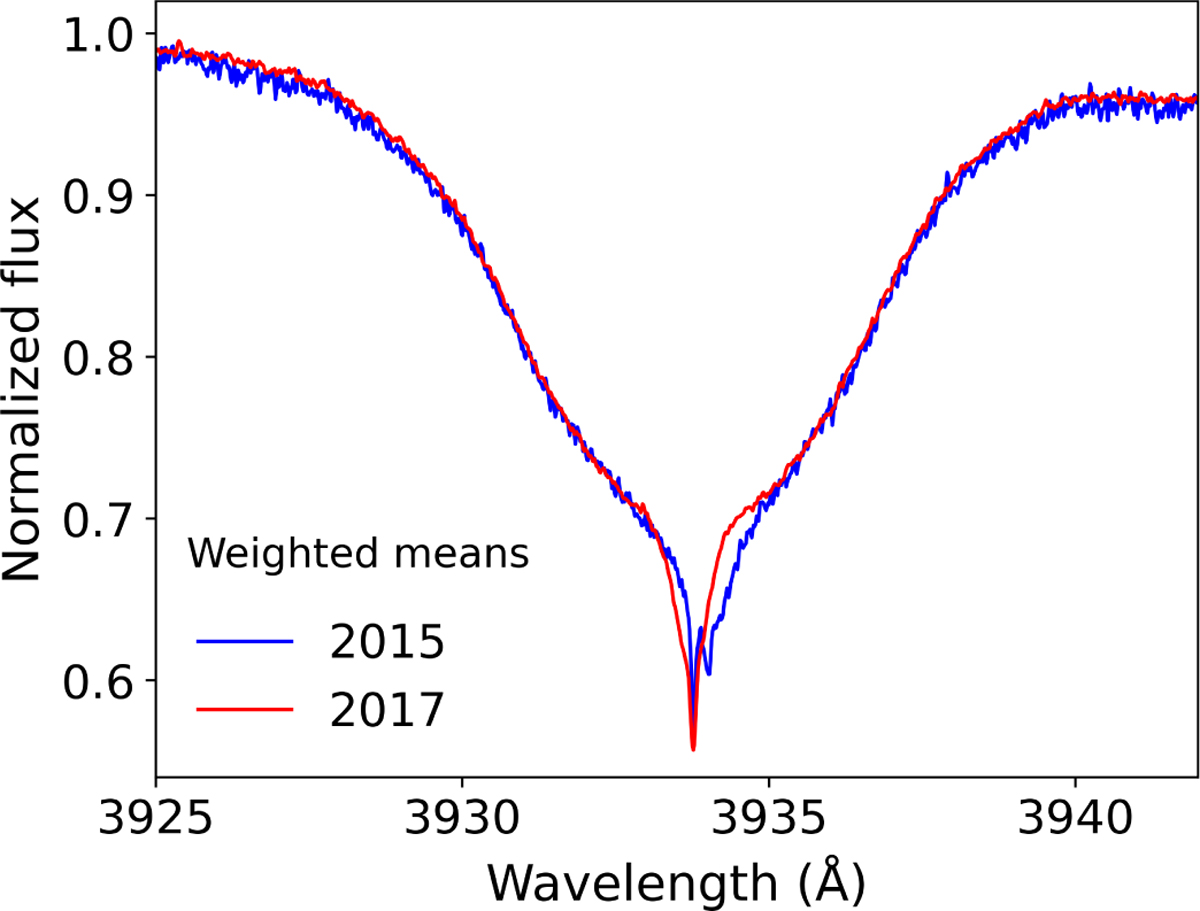 Fig. 8 Refer to the following caption and surrounding text.