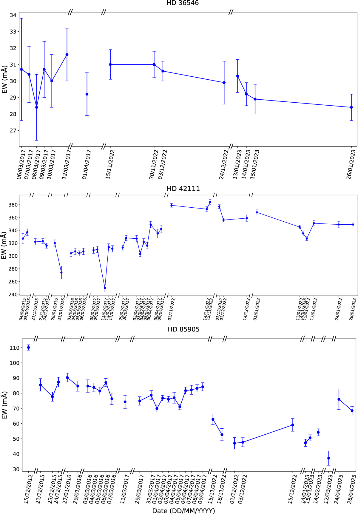 Fig. A.1 Refer to the following caption and surrounding text.