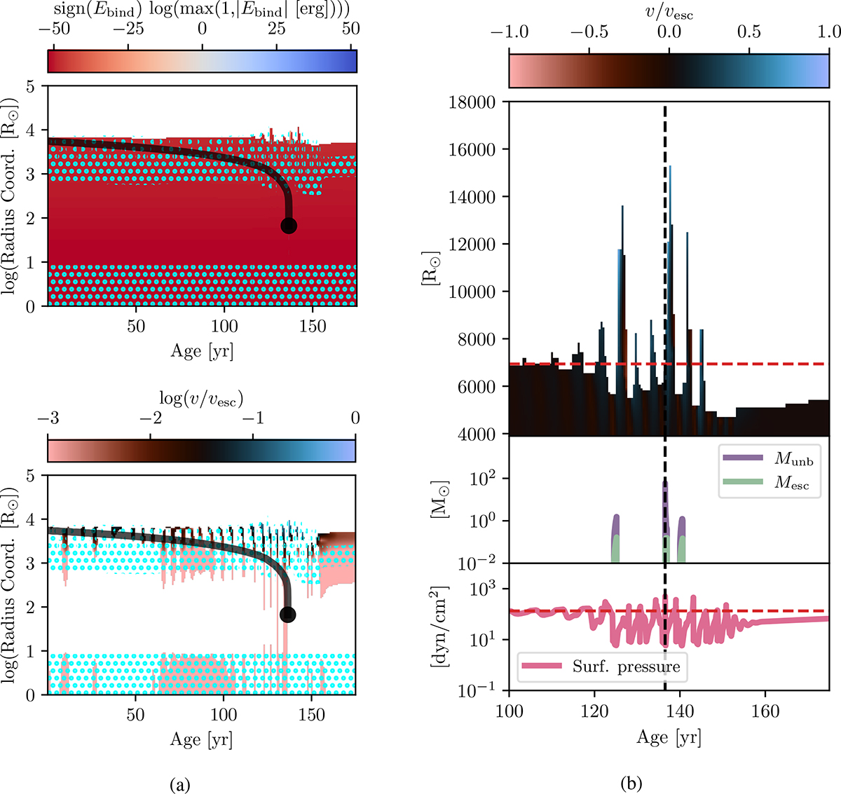 Fig. 1. Refer to the following caption and surrounding text.