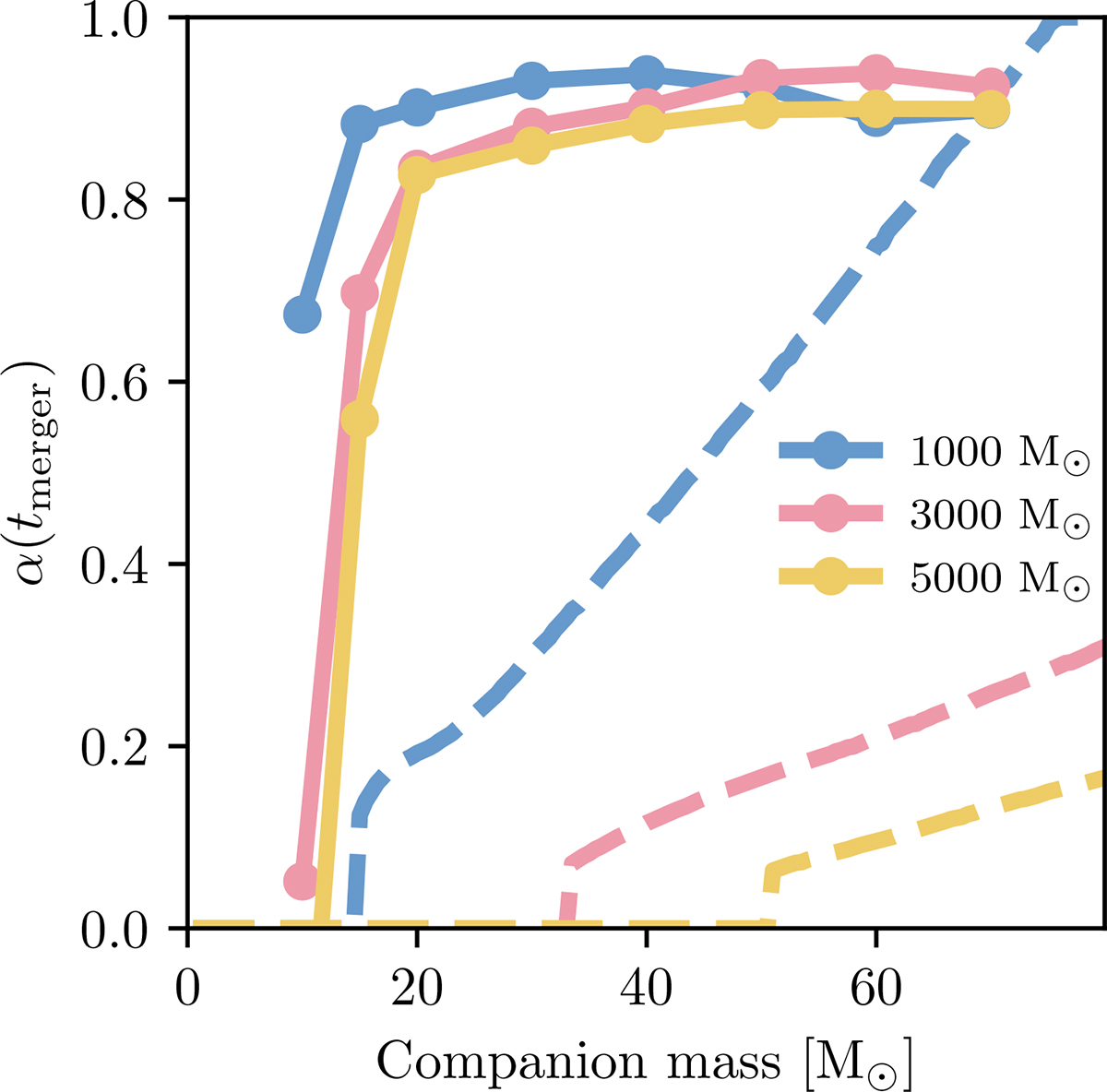 Fig. E.2. Refer to the following caption and surrounding text.