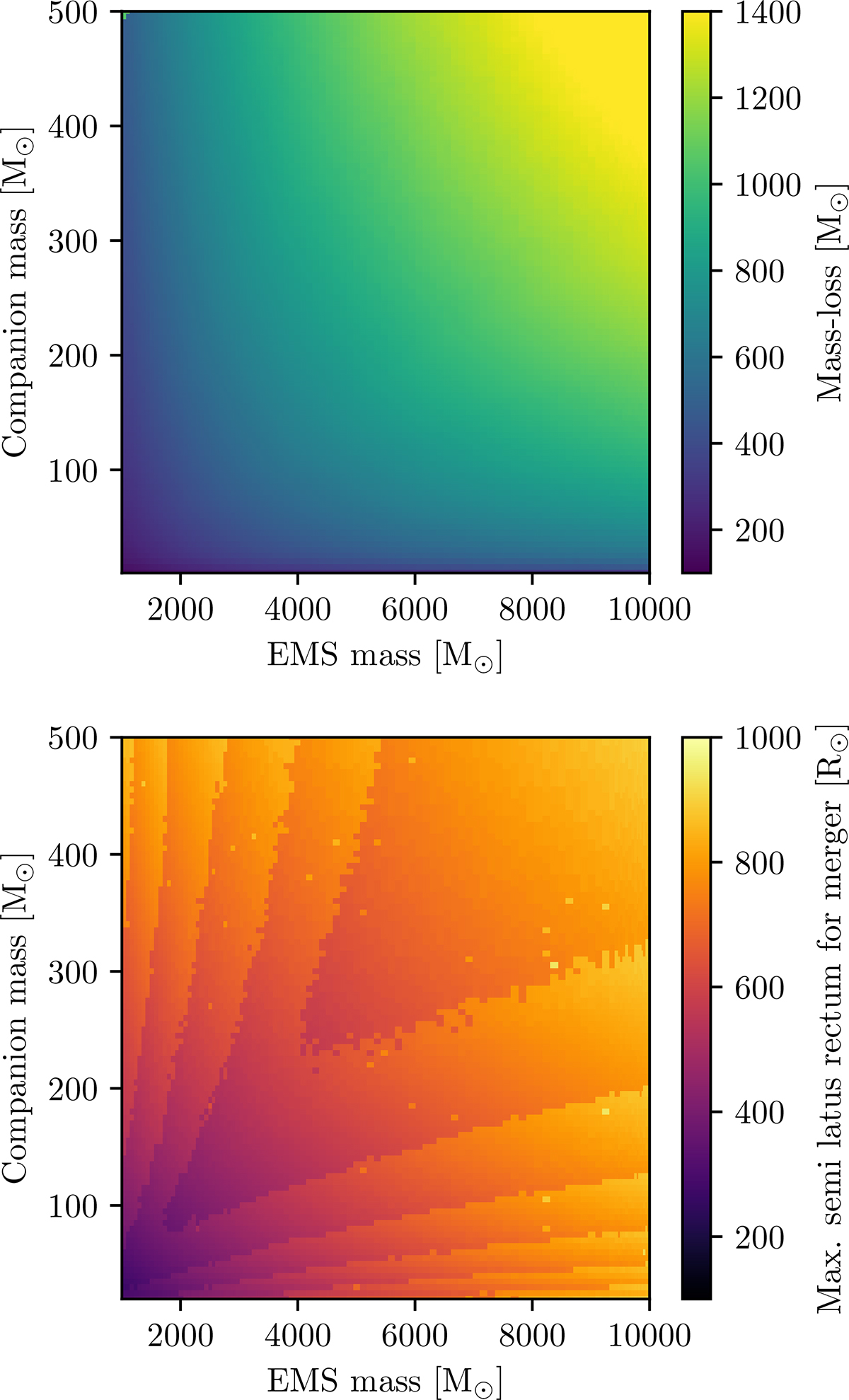 Fig. F.1. Refer to the following caption and surrounding text.
