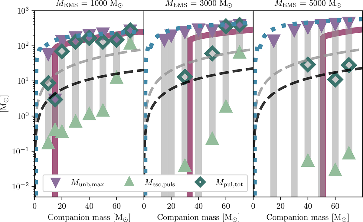 Fig. 3. Refer to the following caption and surrounding text.