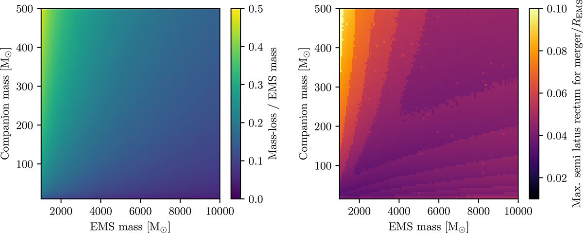 Fig. 6. Refer to the following caption and surrounding text.