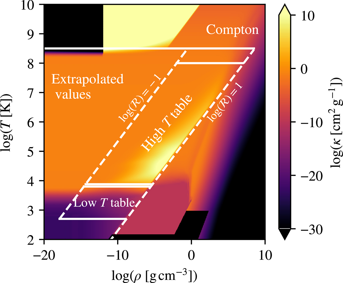 Fig. A.1. Refer to the following caption and surrounding text.
