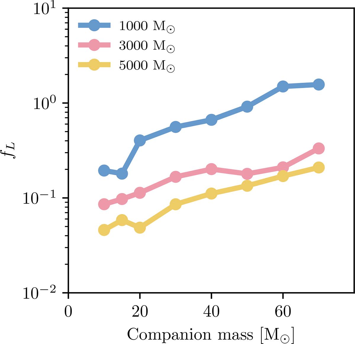 Fig. E.1. Refer to the following caption and surrounding text.