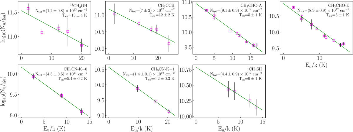 Fig. 2 Refer to the following caption and surrounding text.