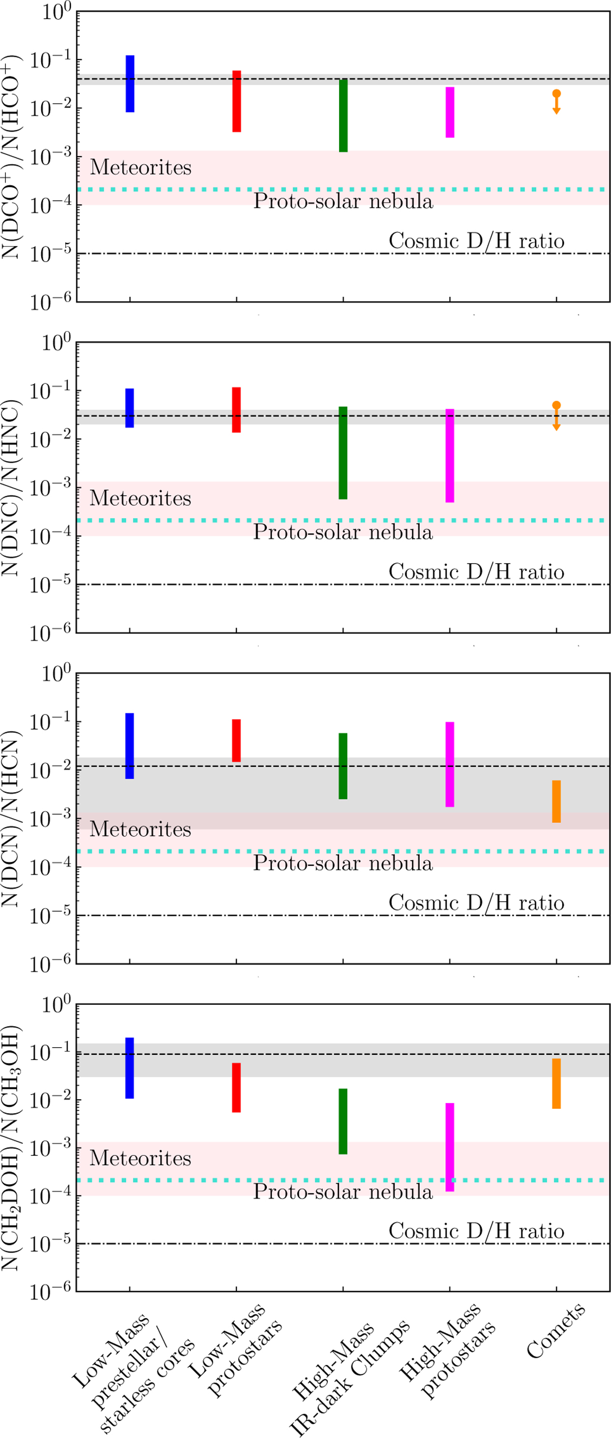 Fig. 3 Refer to the following caption and surrounding text.