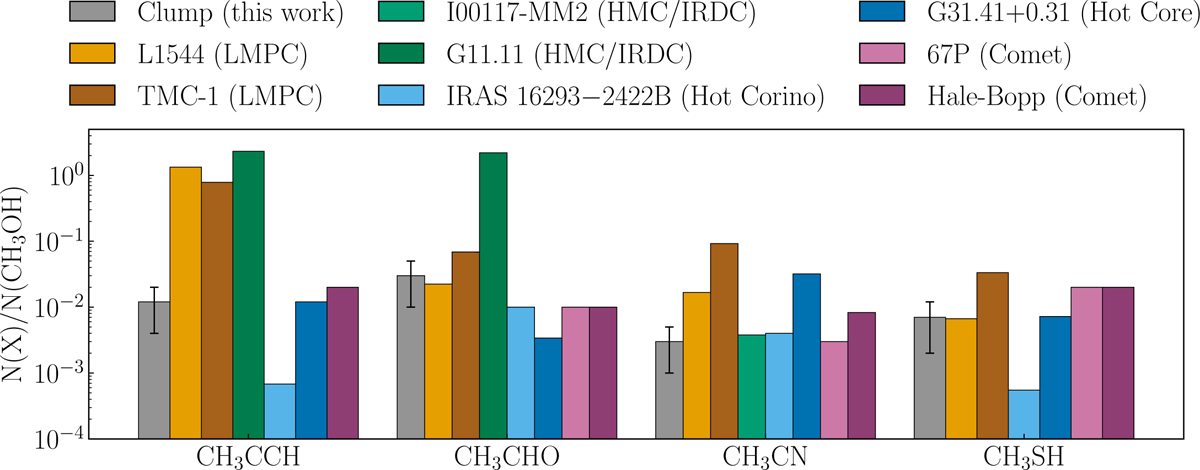Fig. 4 Refer to the following caption and surrounding text.