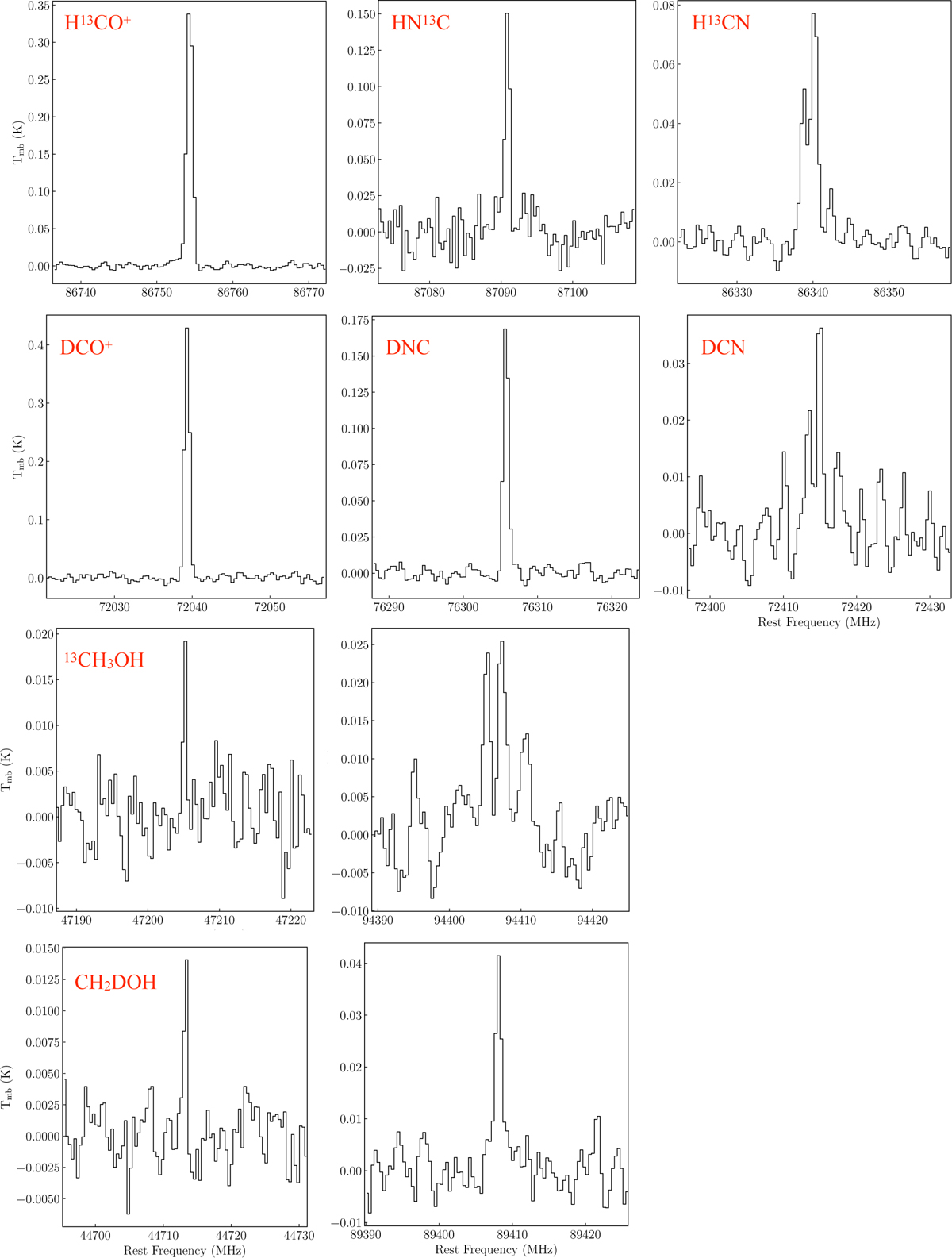 Fig. B.1 Refer to the following caption and surrounding text.