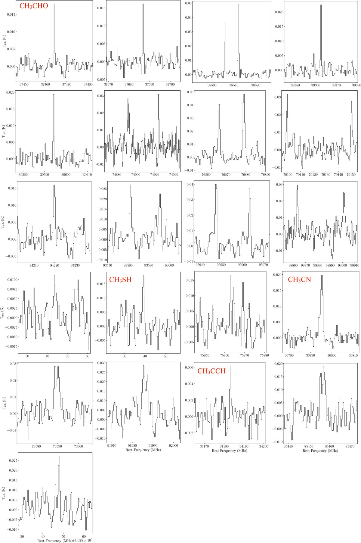 Fig. B.2 Refer to the following caption and surrounding text.