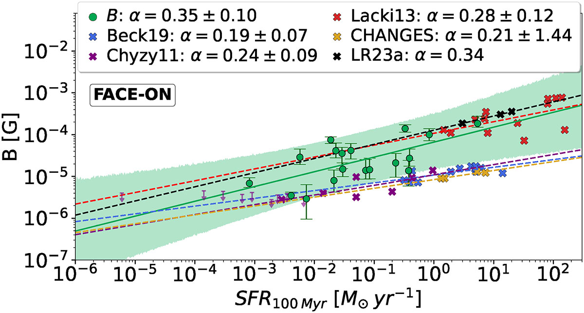 Fig. C.1. Refer to the following caption and surrounding text.