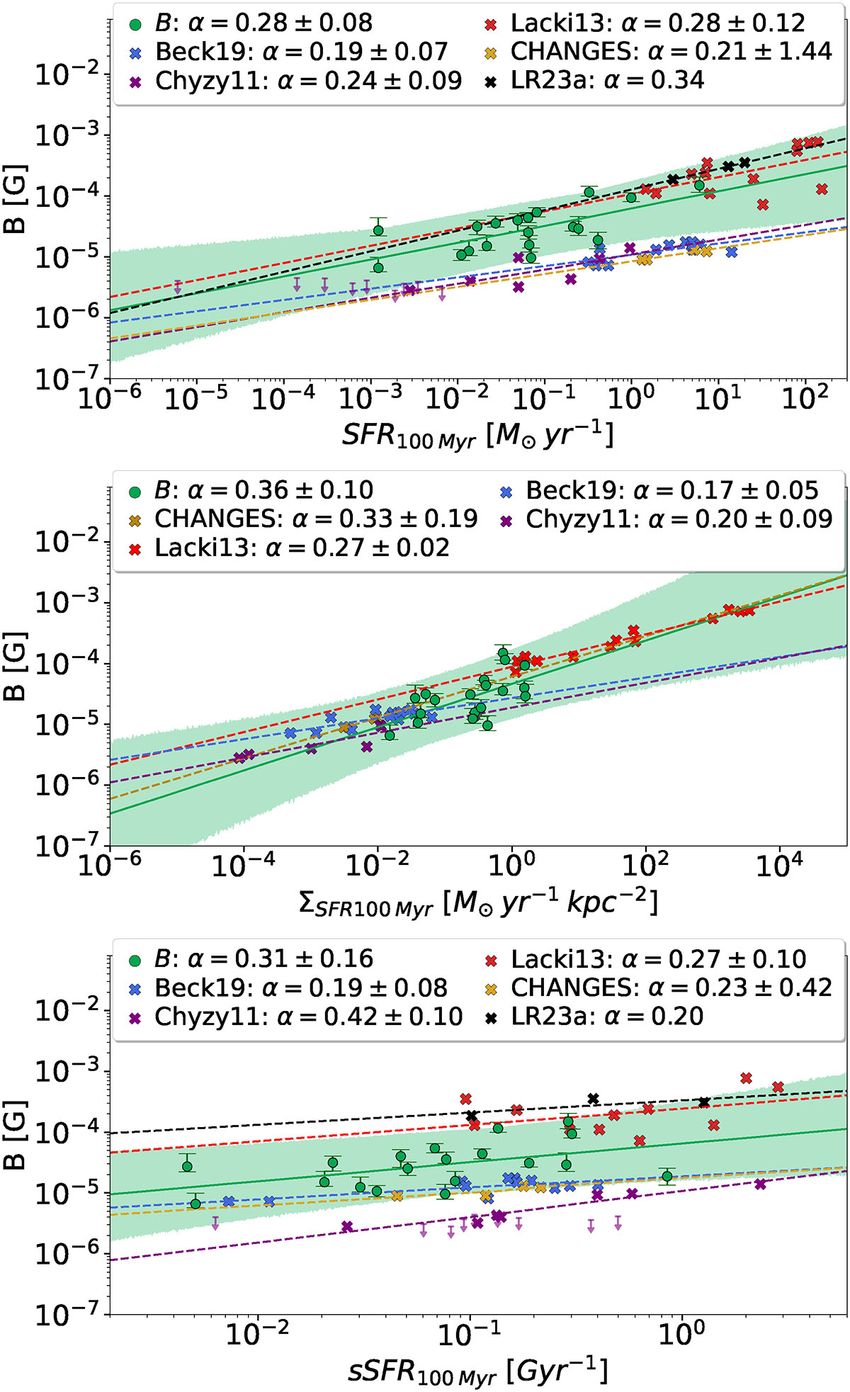 Fig. 2. Refer to the following caption and surrounding text.