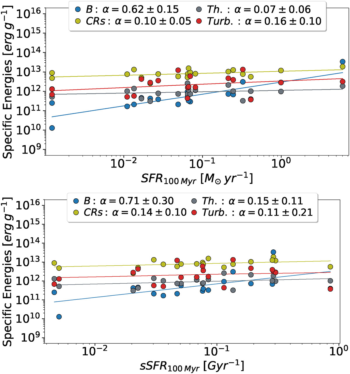 Fig. 4. Refer to the following caption and surrounding text.
