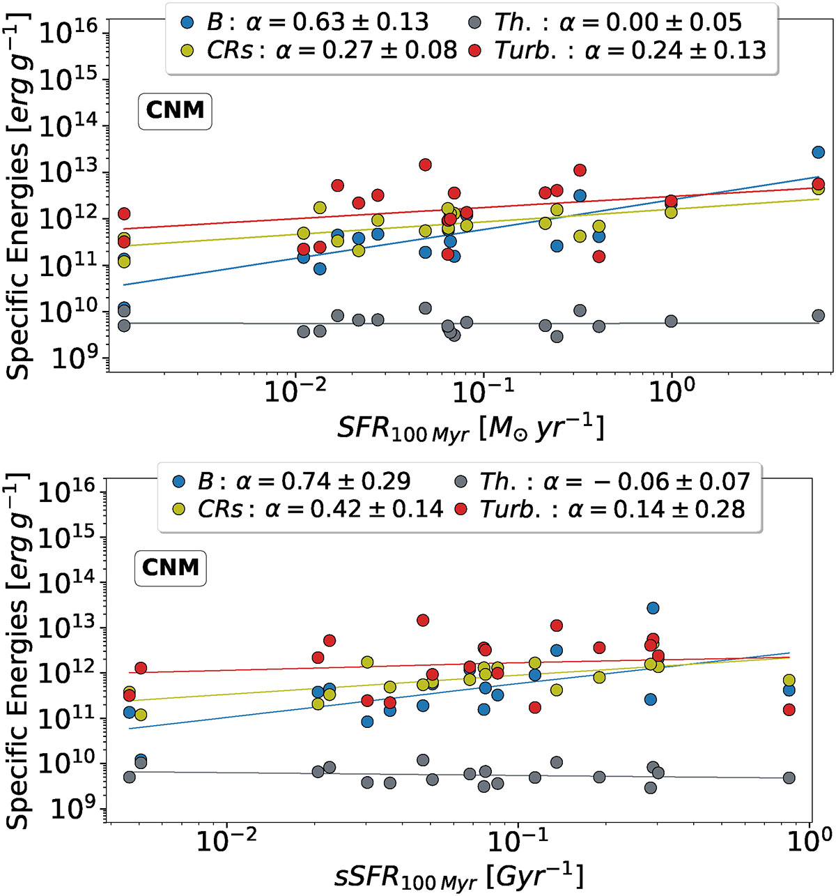 Fig. 6. Refer to the following caption and surrounding text.