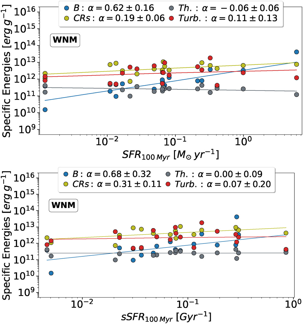 Fig. 7. Refer to the following caption and surrounding text.