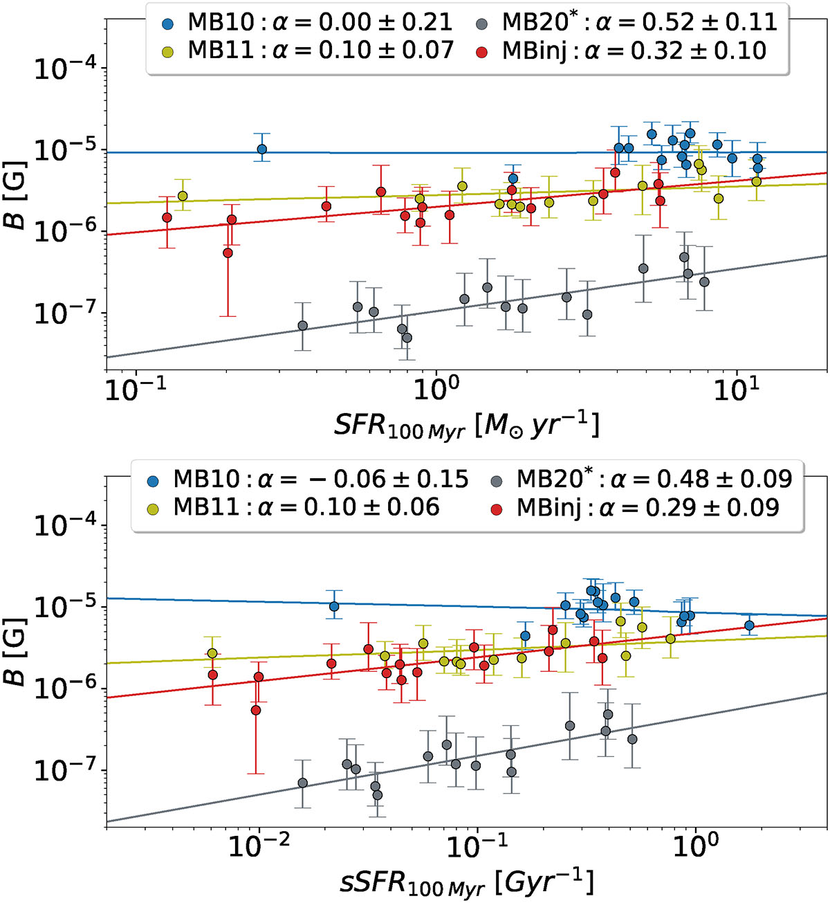 Fig. 8. Refer to the following caption and surrounding text.