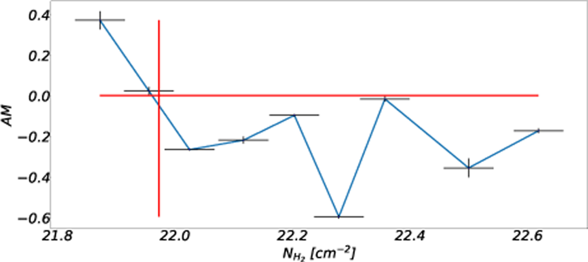 Fig. 10 Refer to the following caption and surrounding text.