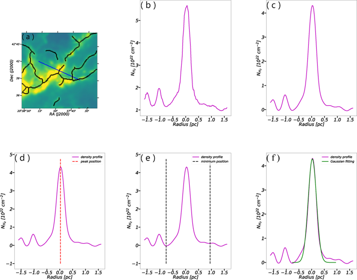 Fig. B.1 Refer to the following caption and surrounding text.