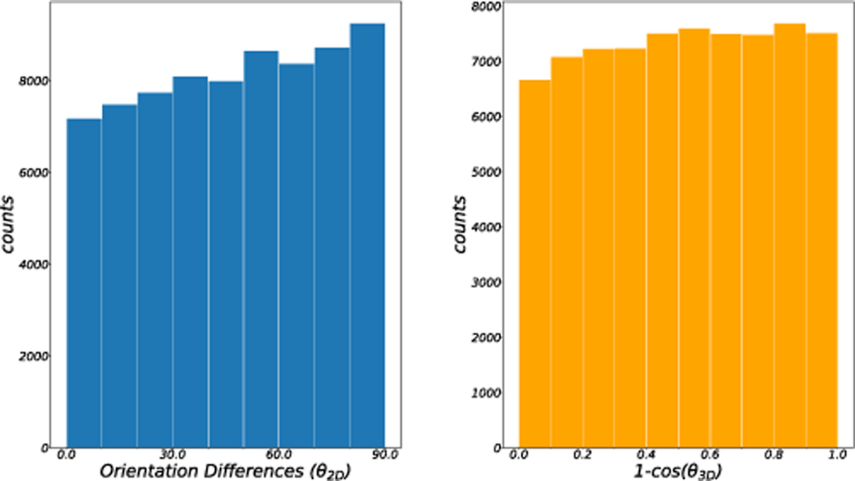 Fig. D.1 Refer to the following caption and surrounding text.