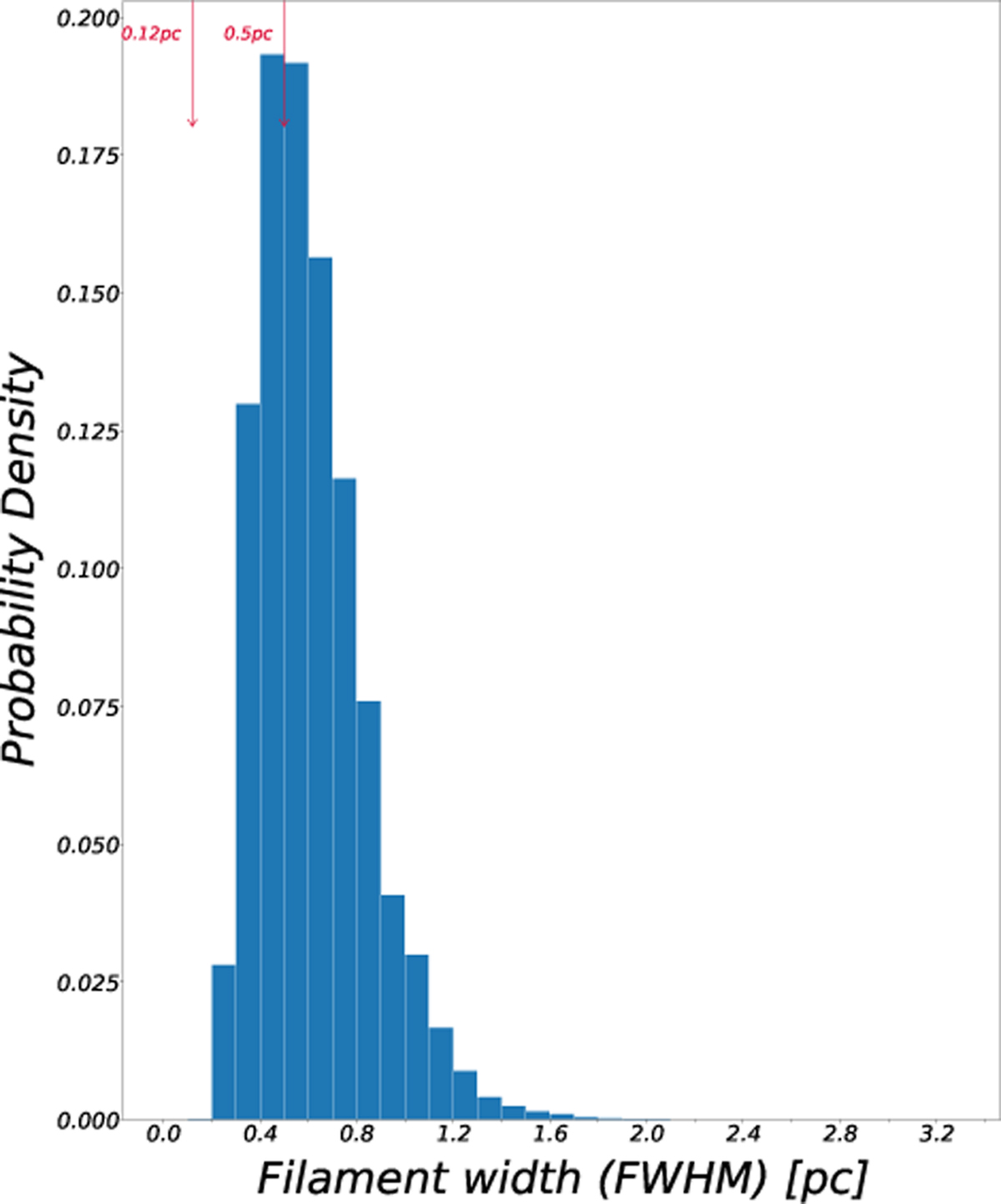 Fig. 2 Refer to the following caption and surrounding text.
