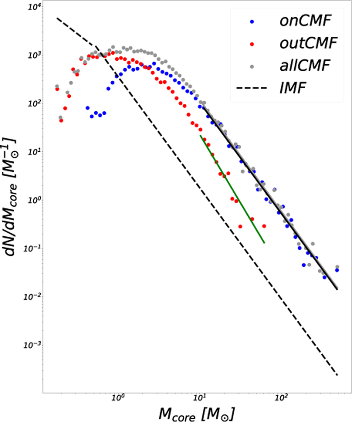 Fig. 3 Refer to the following caption and surrounding text.