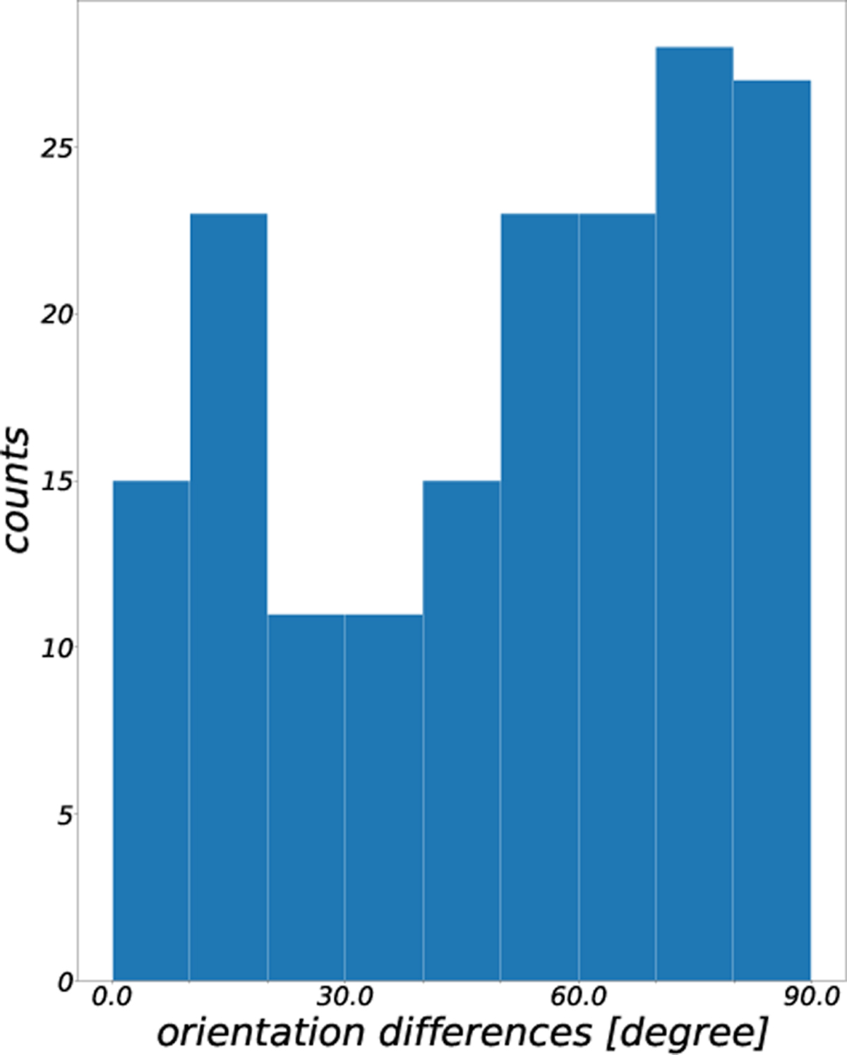Fig. 5 Refer to the following caption and surrounding text.
