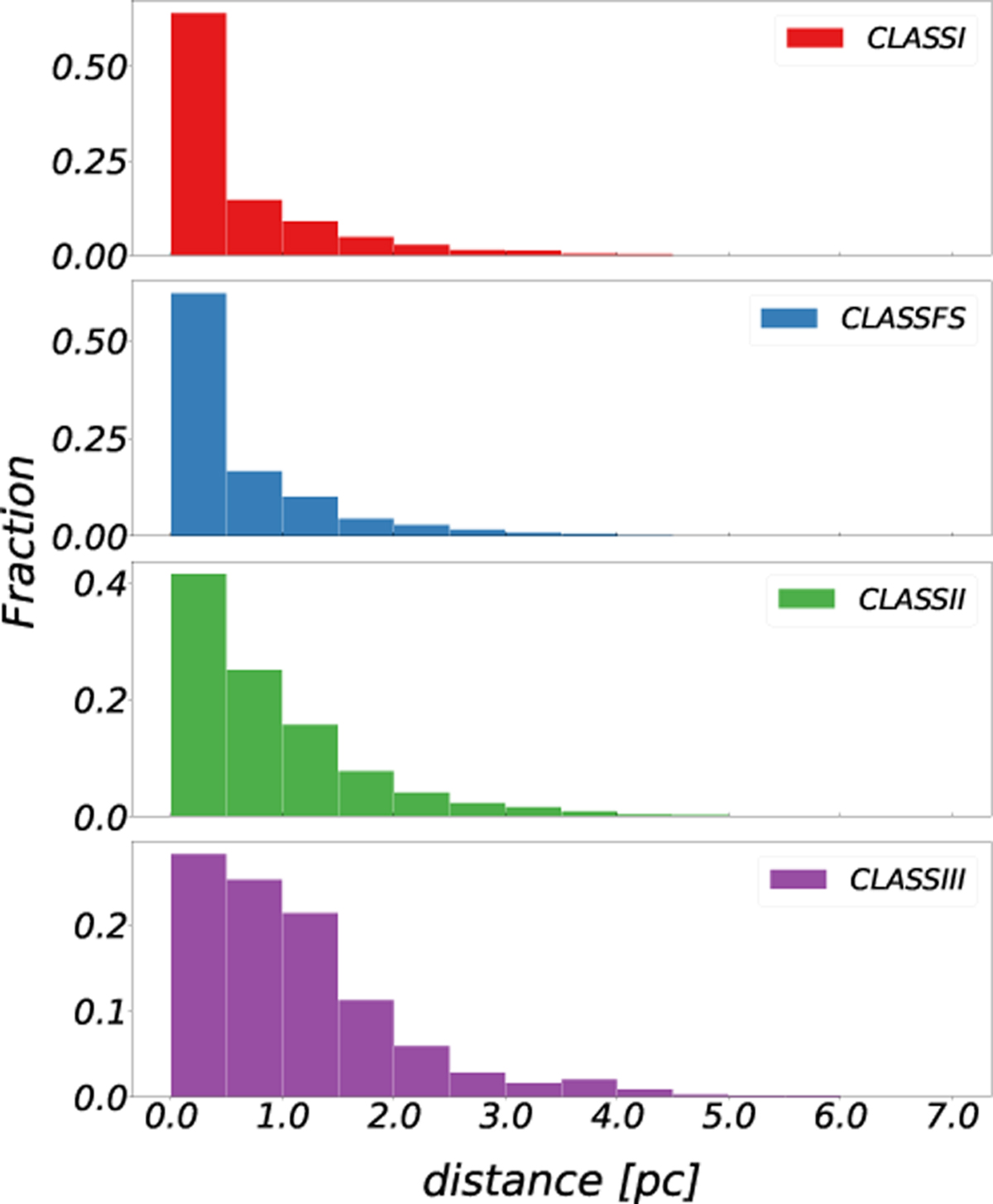 Fig. 8 Refer to the following caption and surrounding text.